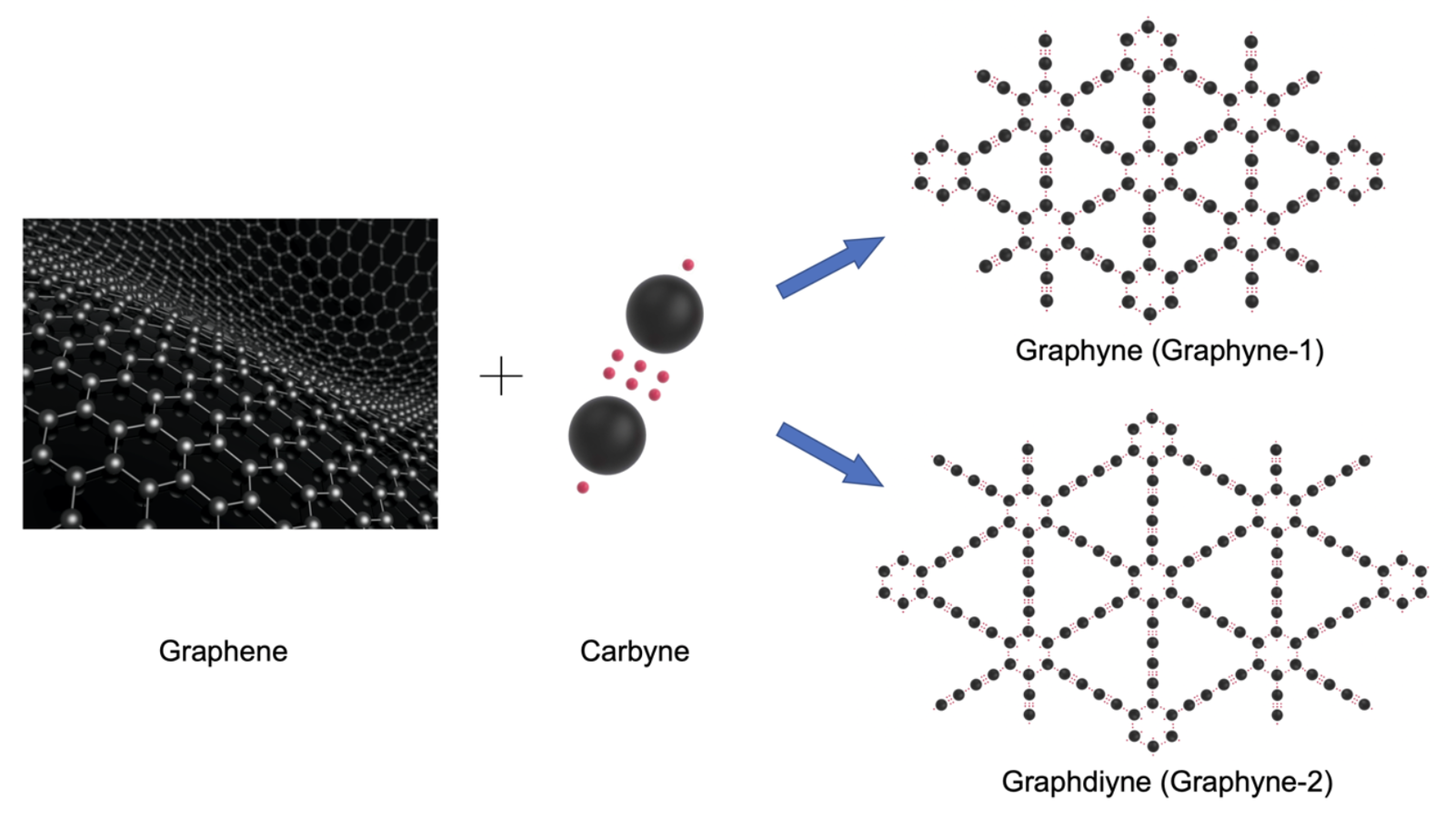 Graphene vs. Graphyne | ACS Material