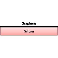 CVD Graphene on Silicon Substrate