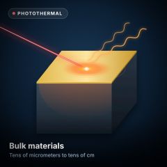 Thermal Test of Bulk Materials