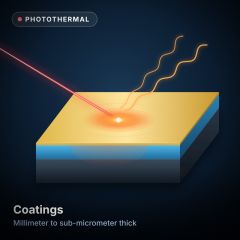 Thermal Test of Coatings