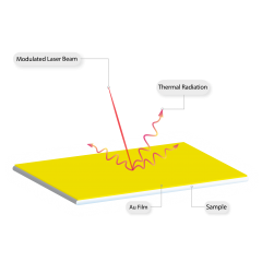 Thermal Test of Bulk Materials