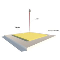 Thermal Test of 2D Materials (Room Temperature to 77 K)