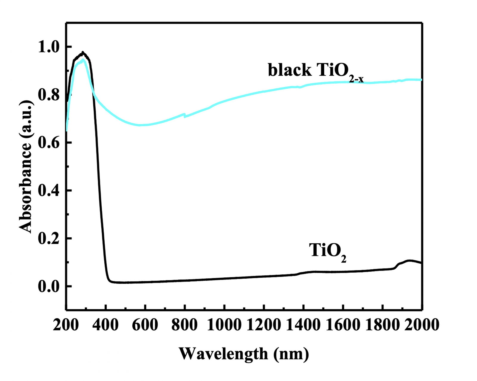 Fig.1 Fig.1