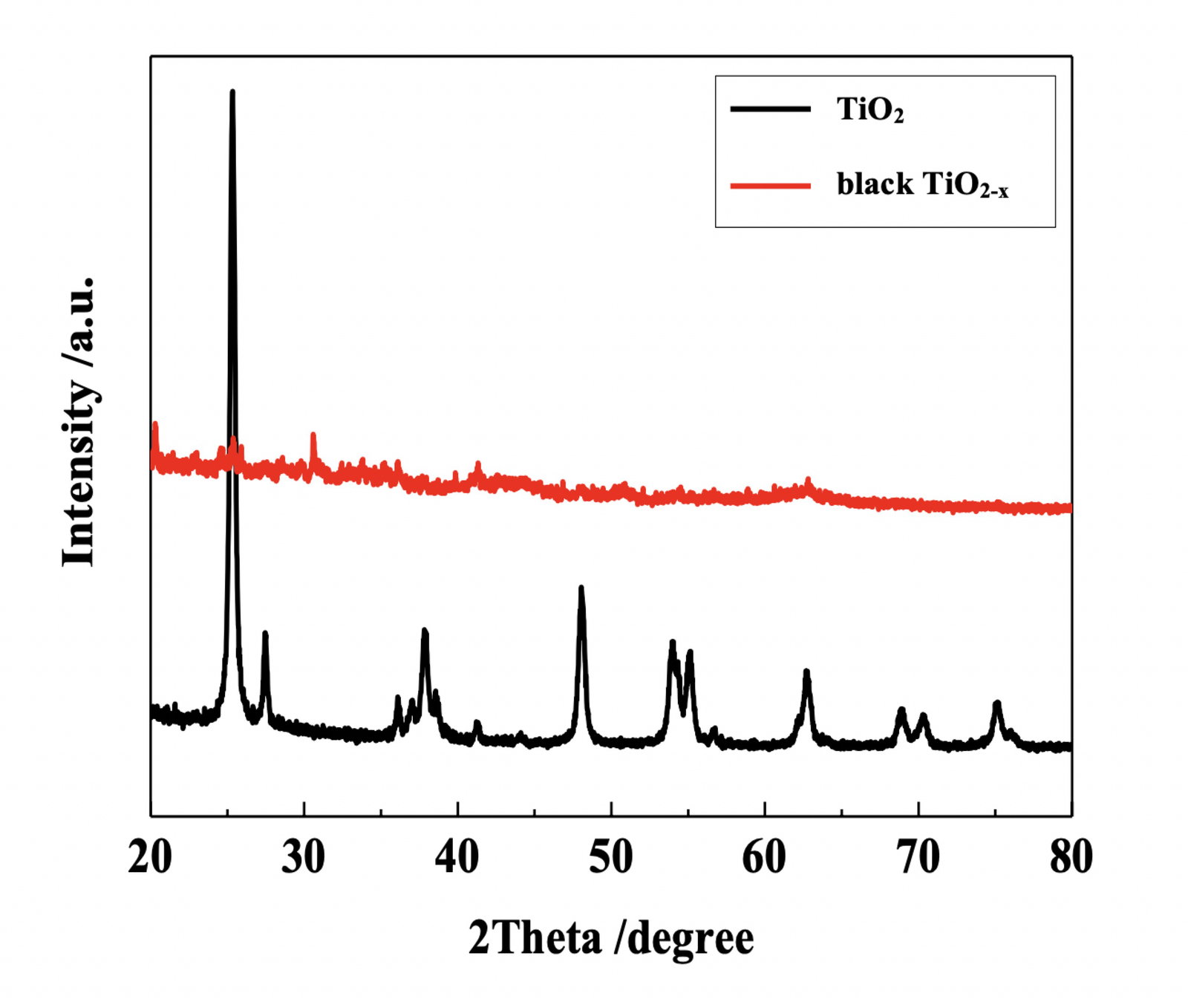 Fig.3 Fig.3