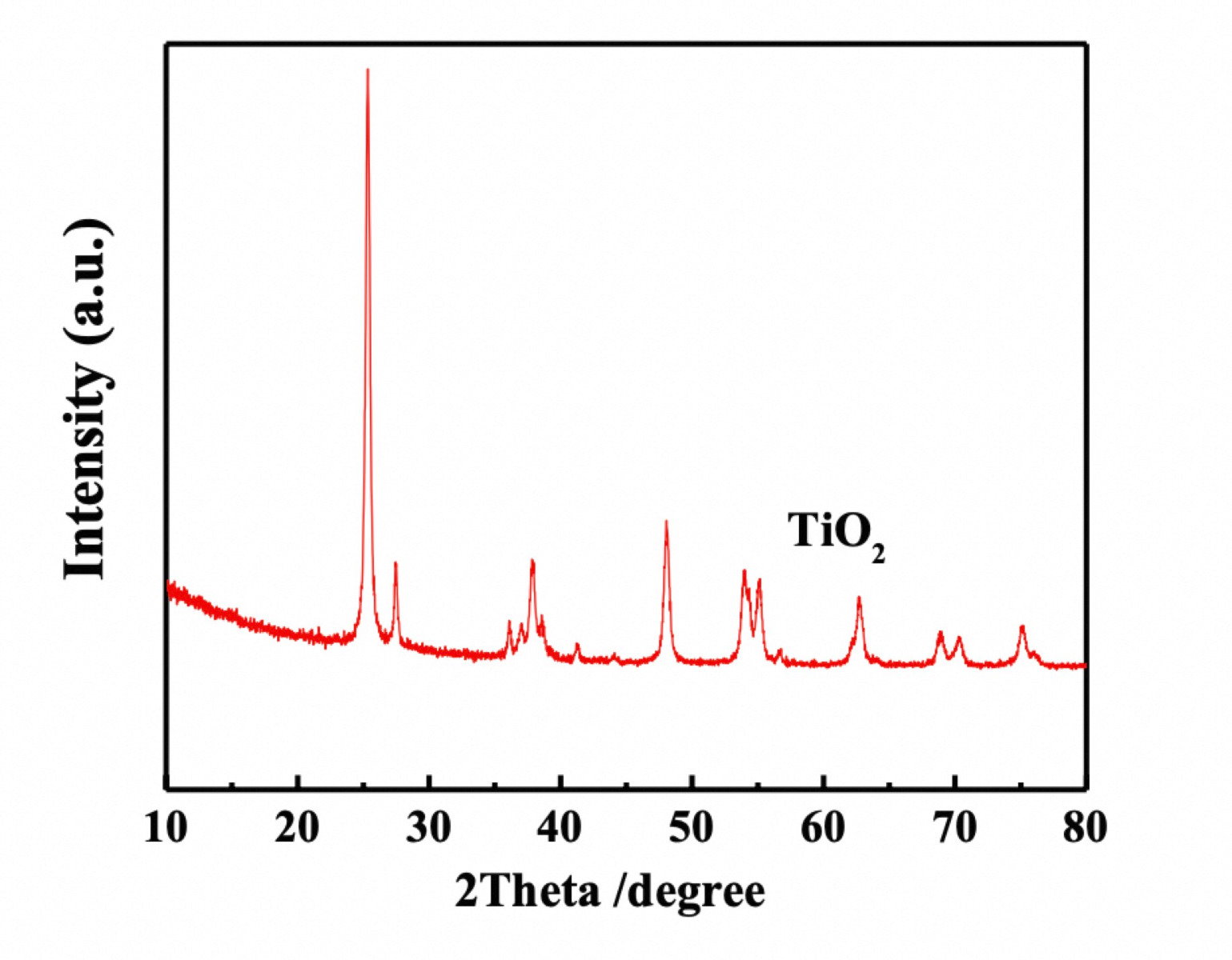 Fig3