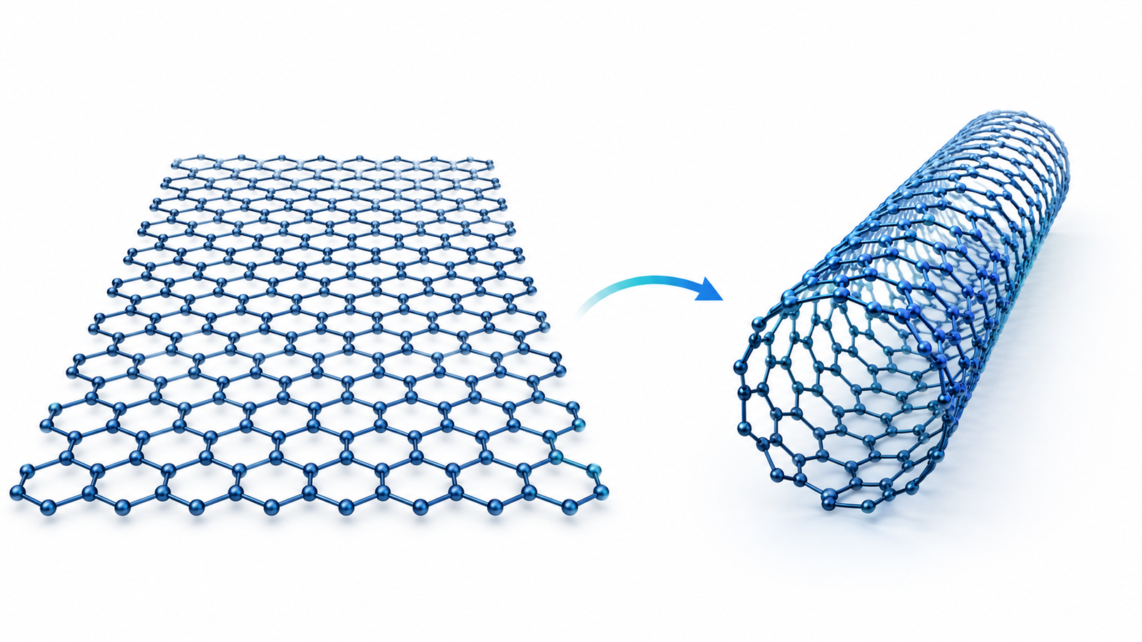 A flat graphene sheet beside a carbon nanotube formed by rolling that sheet into a cylinder, illustrating the 2D-versus-1D relationship between the two carbon nanomaterials