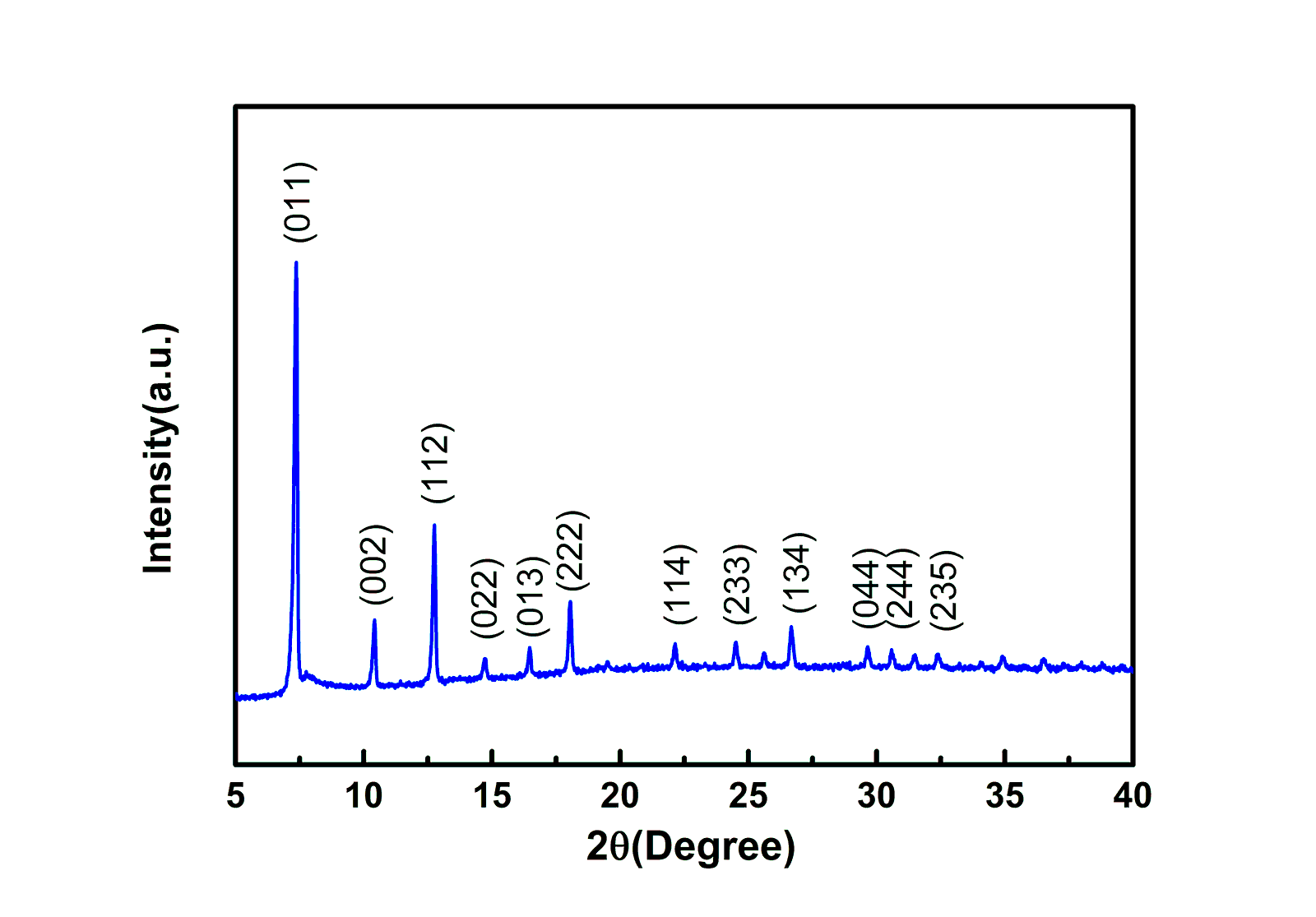 Zeolitic Imidazolate Framework-67 (ZIF-67) - Metal Organic